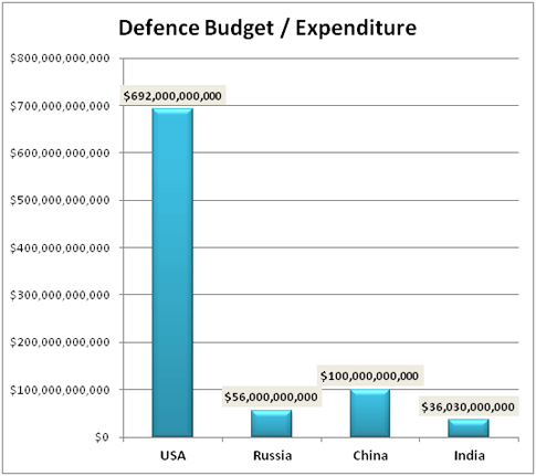 defence-budget4