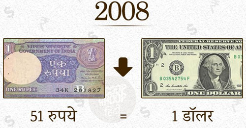 रुपये का इतिहास(history of Rupees)